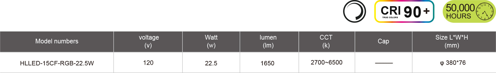 HLLED-15CF-RGB-22.5W-规格表.jpg