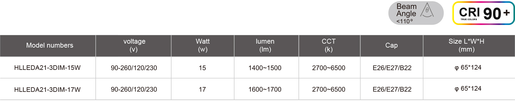 HLLEDA21-3DIM-15W-规格表.jpg