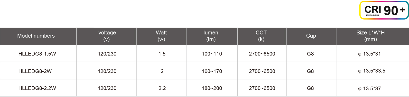 HLLEDG8-1.5W规格表.jpg