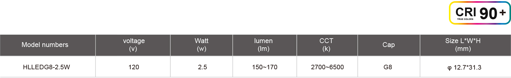 HLLEDG8-2.5W-规格表.jpg