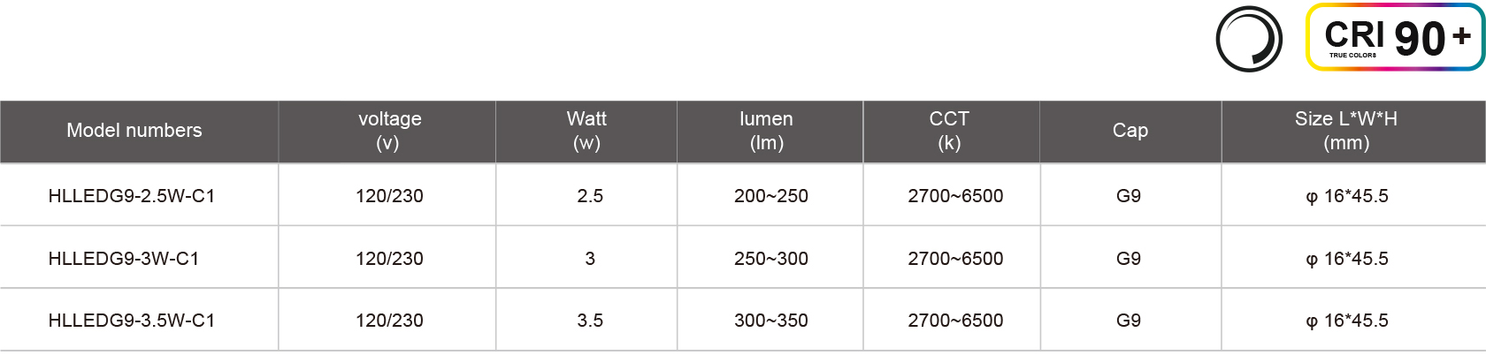 HLLEDG9-2.5W-C1-规格表.jpg