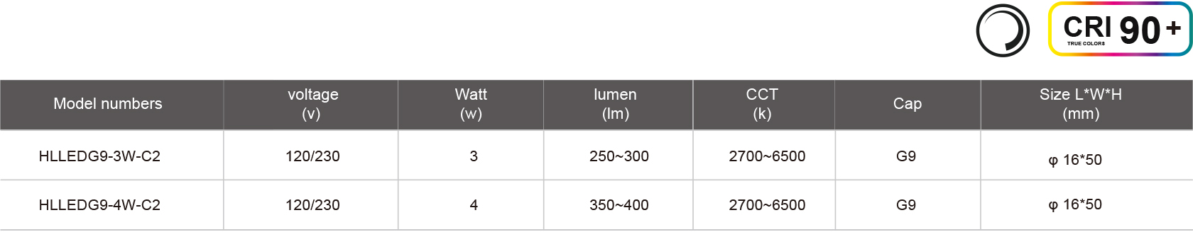 HLLEDG9-3W-C2-规格表.jpg