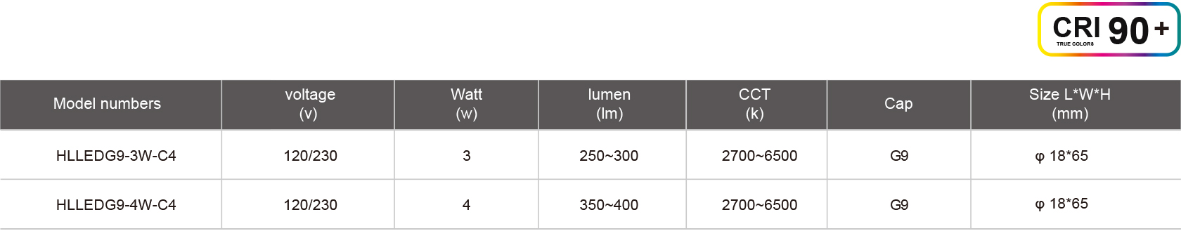 HLLEDG9-3W-C4-规格表.jpg