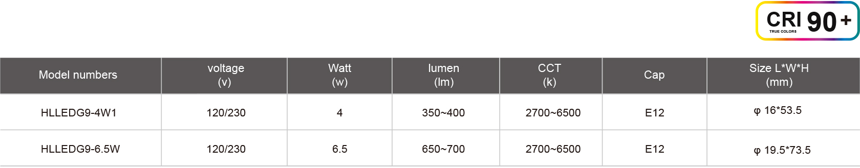 HLLEDG9-4W1-规格表.jpg