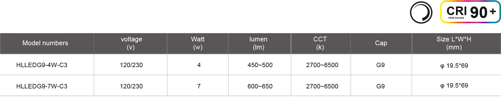 HLLEDG9-4W-C3-规格表.jpg