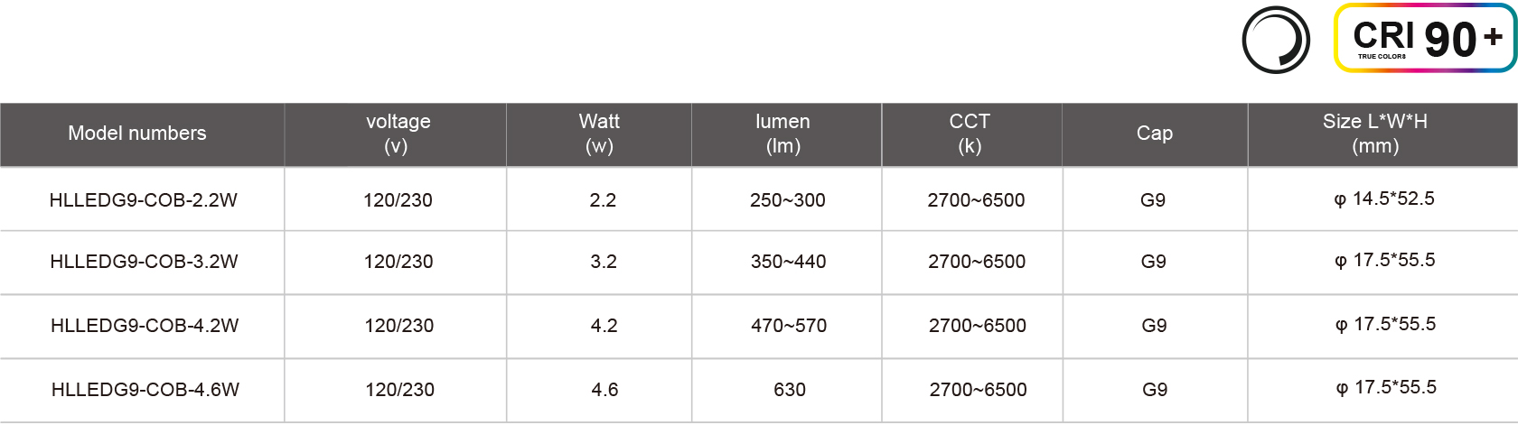 HLLEDG9-COB-2.2W-规格表.jpg