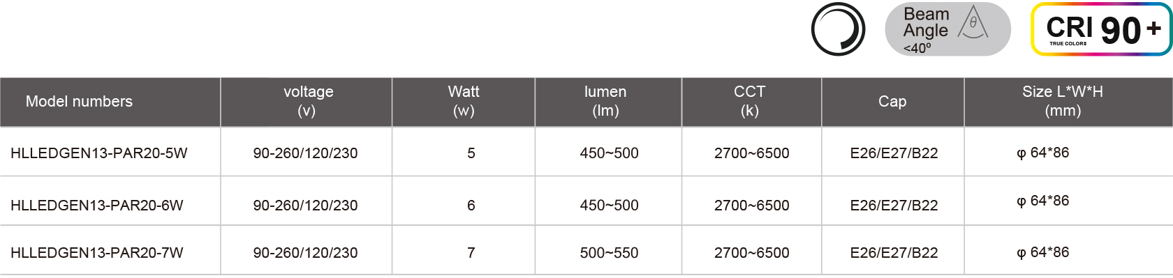 HLLEDGEN13-PAR20-5W-规格表.jpg