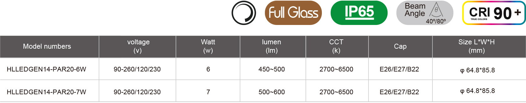 HLLEDGEN14-PAR20-6W-规格表.jpg