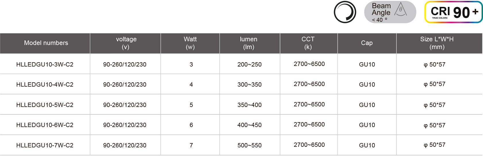 HLLEDGU10-3W-C2-规格表.jpg