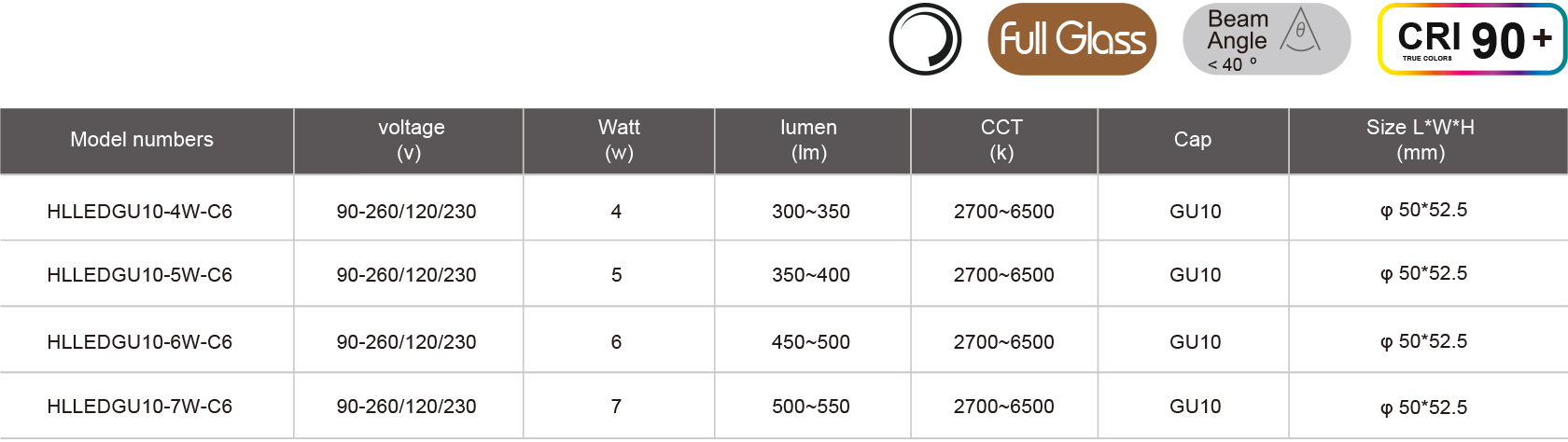 HLLEDGU10-4W-C6-规格表.jpg