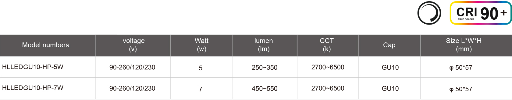 HLLEDGU10-HP-5W-规格表.jpg