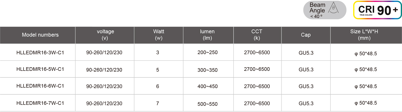 HLLEDMR16-3W-C1-规格表.jpg