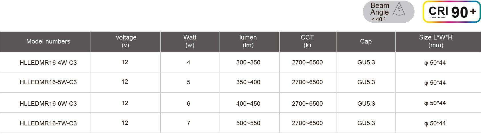 HLLEDMR16-4W-C3-规格表.jpg