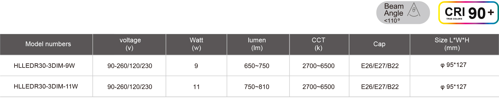 HLLEDR30-3DIM-9W-规格表.jpg