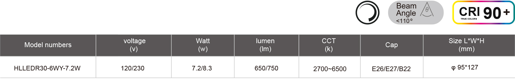 HLLEDR30-6WY-7.2W规格表.jpg