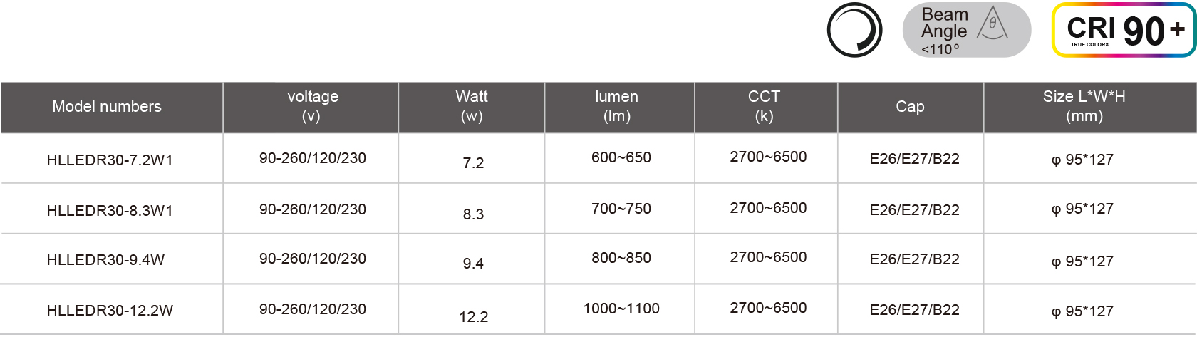 HLLEDR30-7.2W1-规格表.jpg