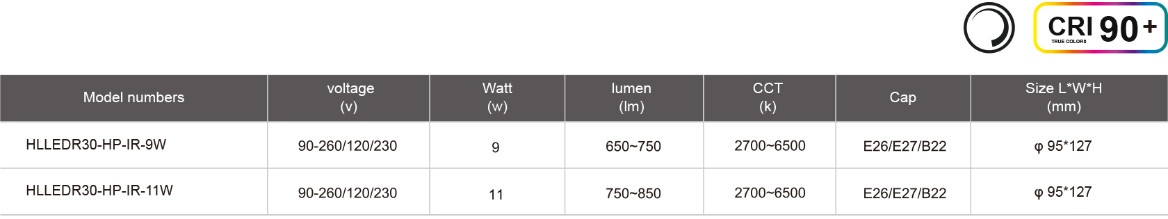 HLLEDR30-HP-IR-9W-规格表.jpg