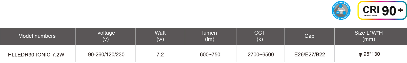 HLLEDR30-IONIC-7.2W-规格表.jpg