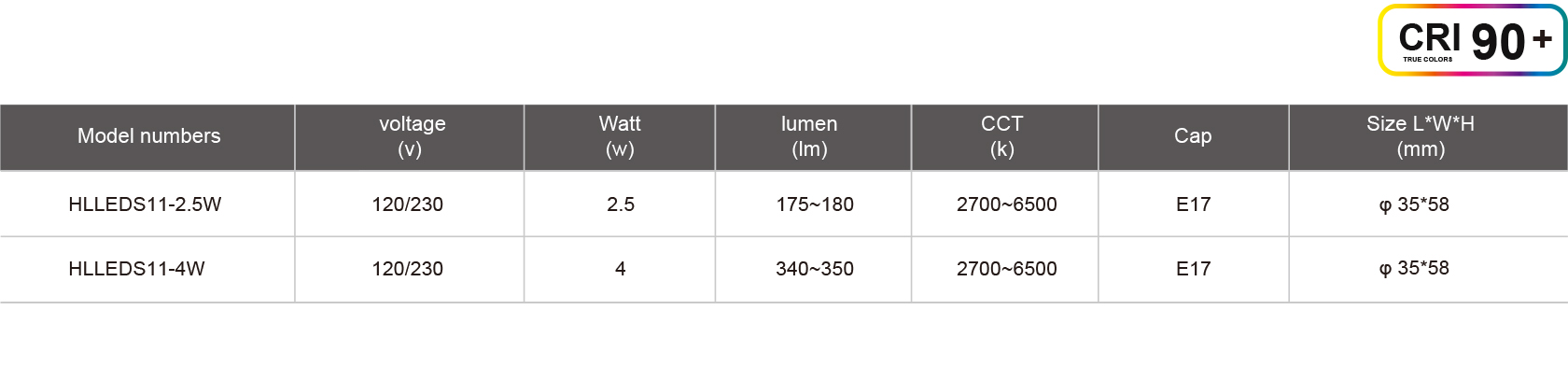 HLLEDS11-2.5W-规格表.jpg