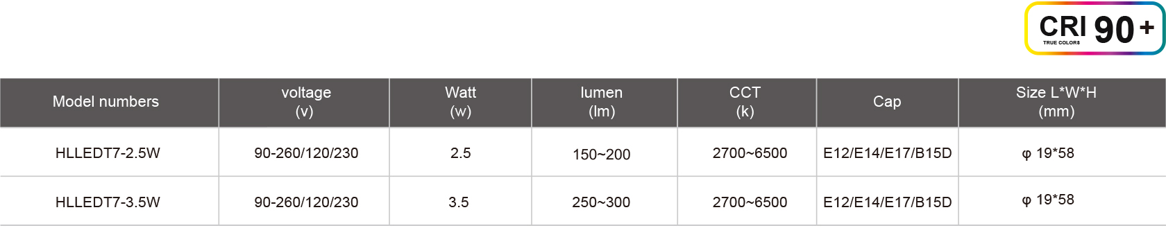 HLLEDT7-2.5W-规格表.jpg