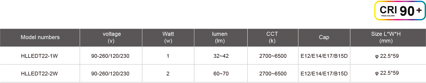 HLLEDT22-1W-规格表.jpg