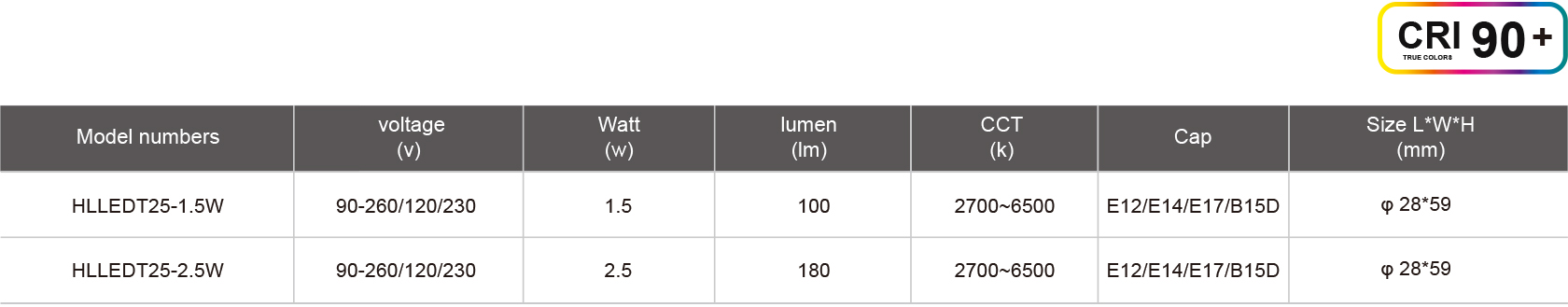 HLLEDT25-1.5W规格表.jpg