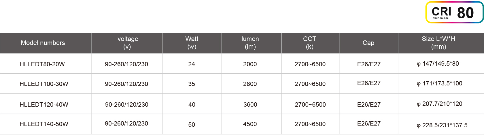 HLLEDT80-20W-规格表.jpg