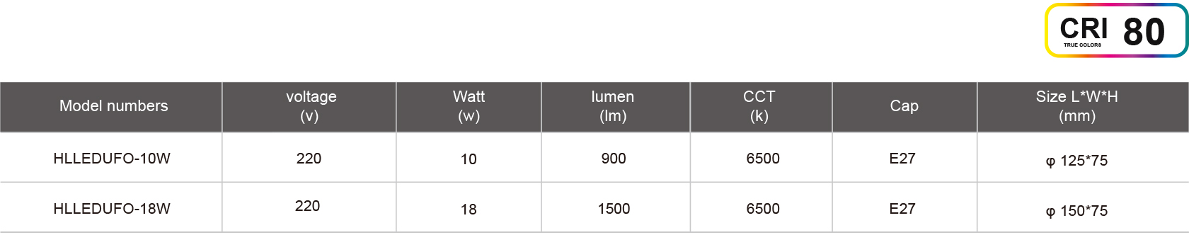 HLLEDUFO-10W-规格表.jpg