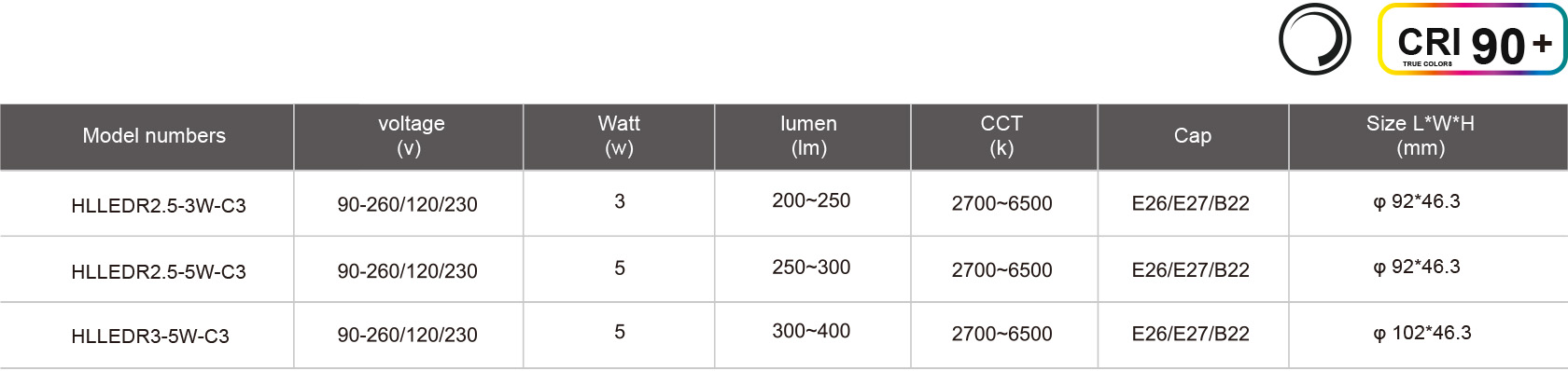 HLLEDR2.5-3W-C3-规格表.jpg