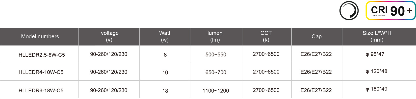 HLLEDR2.5-8W-C5-规格表.jpg