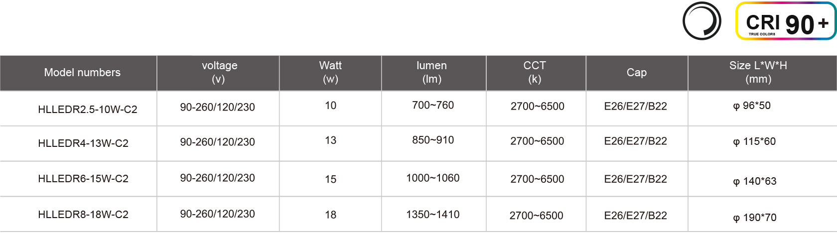 HLLEDR2.5-10W-C2-规格表.jpg