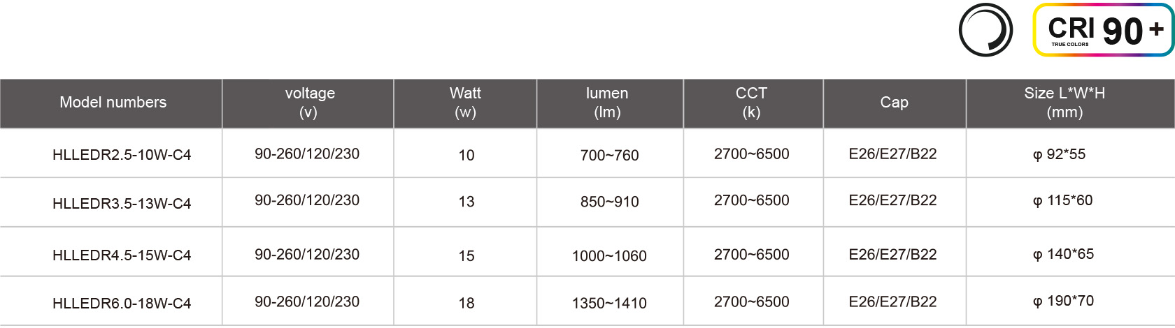 HLLEDR2.5-10W-C4-规格表.jpg