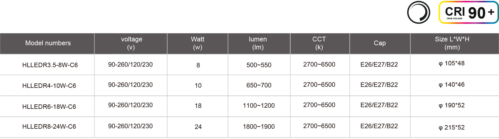 HLLEDR3.5-8W-C6规格表.jpg